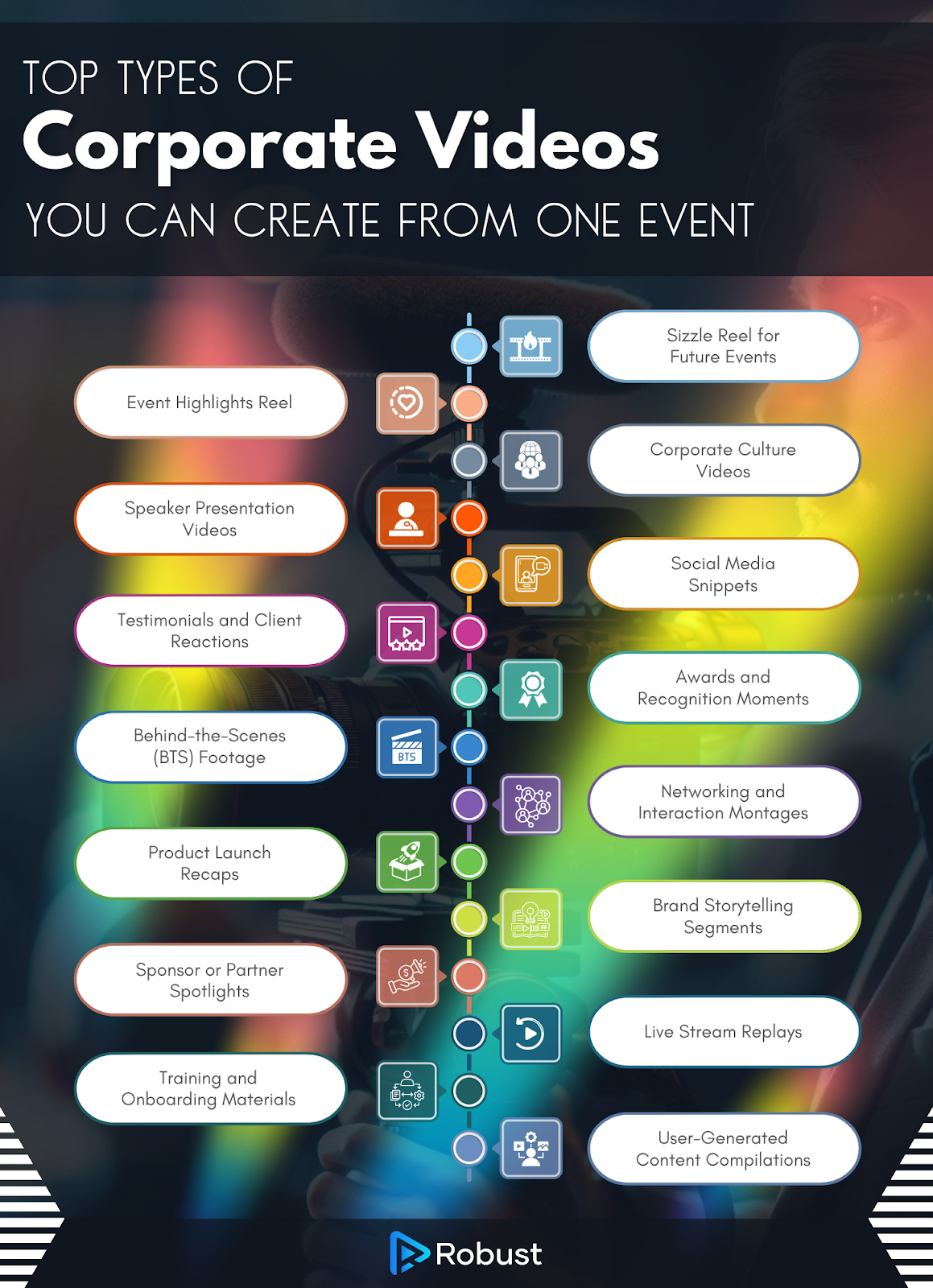Top Types of Corporate Videos You Can Create from One Event