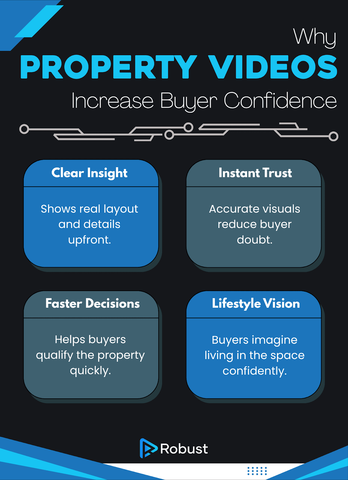 Why Property Videos Increase Buyer Confidence
